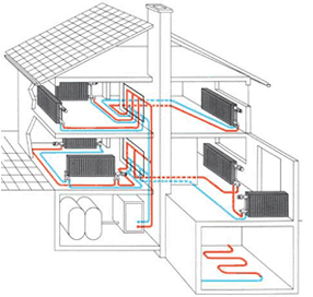 Yazlık evler için gazlı ve elektrikli ısıtma sistemleri