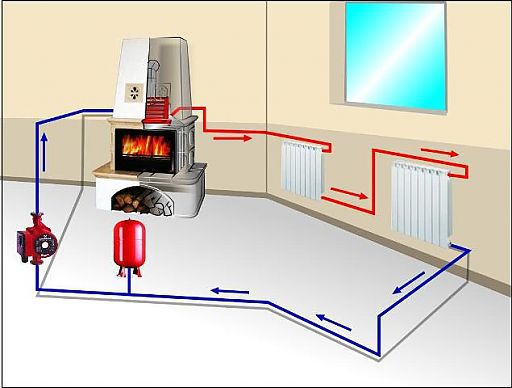Bir ülke özel evinin fırın ısıtma şeması