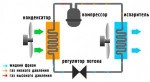 Diagrama de operação do ar condicionado