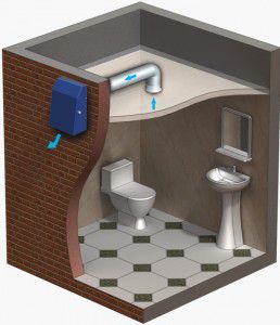 Dispositivo de ventilação de banheiro
