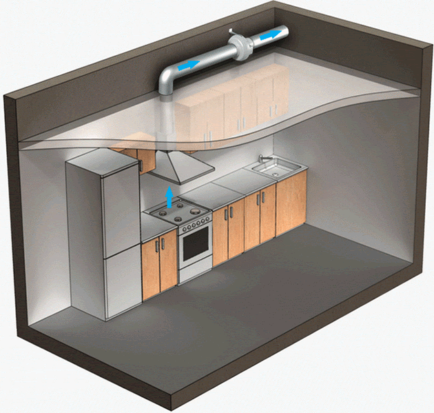 Sistema de exaustão de ventilação na cozinha, ventilação de fogão a gás: instalação, requisitos, cálculo