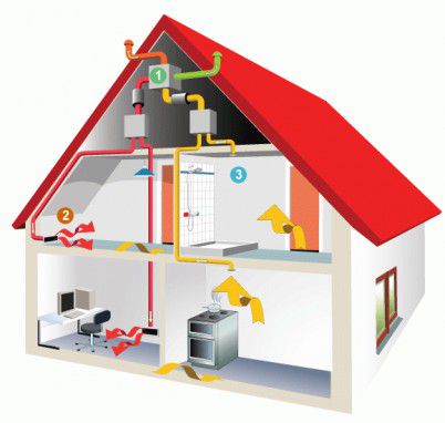 Gas heating of various houses: wooden, suburban, two-story, residential, cottage, video and reviews