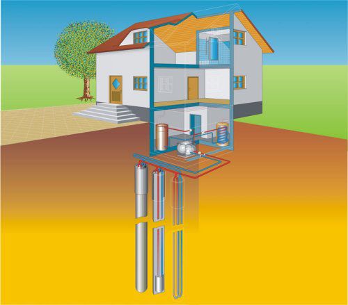 Încălzirea geotermală a unei case de țară: principiu de funcționare, preț, cost, recenzii