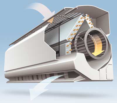 Compra d’una unitat interior d’un aparell d’aire condicionat: dimensions, tipus, dimensions