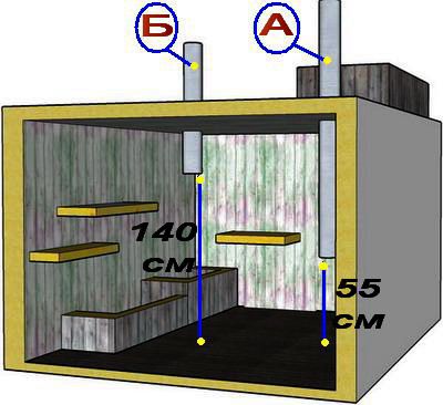 Com es pot fer la ventilació natural correcta al soterrani amb les seves pròpies mans, diagrama