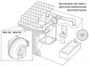 Sistema de exaustão com ventilador de duto redondo