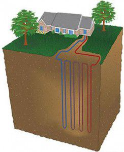 Princíp činnosti geotermálneho vykurovacieho systému, recenzie a videá kutilských systémov