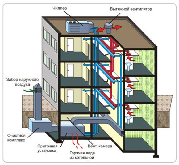 Forced ventilation in a private apartment building