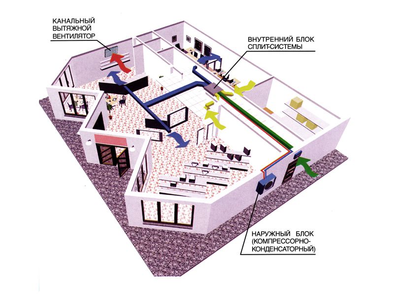 Bir konut binasında bir kafe için havalandırma sisteminin tasarımı ve hesaplanması