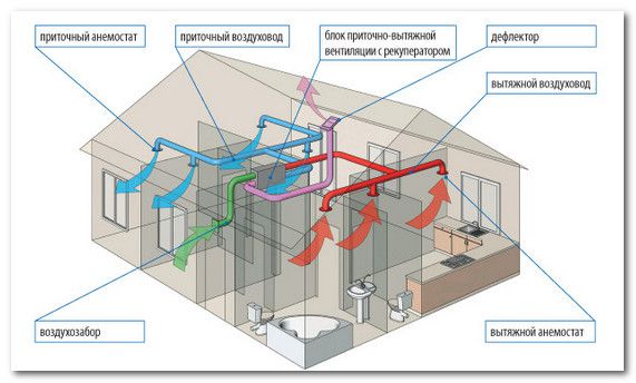 Design and calculation of ventilation of a private house