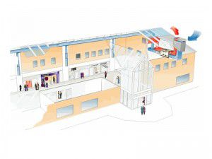 Shopping center ventilation