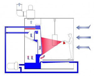 Cálculo DIY e diagrama do sistema de ventilação da cabine de pintura