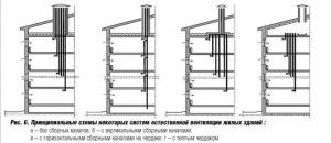 Ventilation scheme for multi-storey buildings