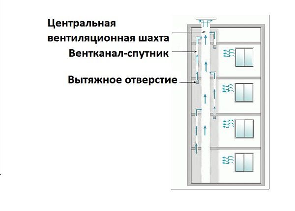 Systems and schemes of ventilation in a panel house