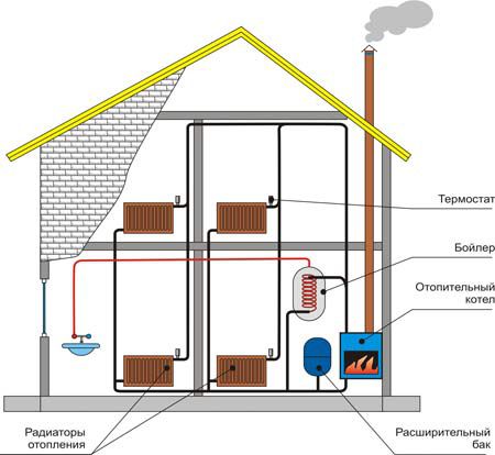 Schéma kombinovaného systému vytápění soukromého domu