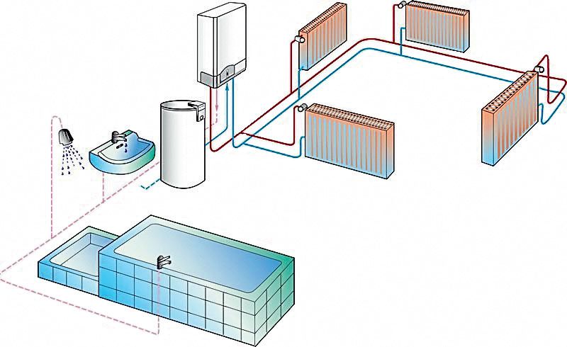 A kazán fűtési rendszerei otthon elektromos kazán (elektromos kazán) használatával