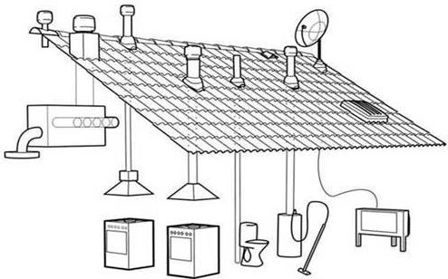 Ventilation device in a private house: pipes, chimney, condensate