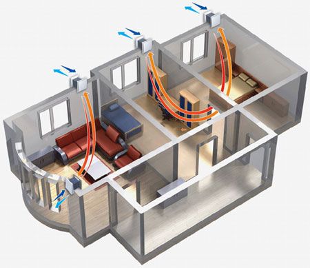 Ventilation in residential buildings, premises and public, SNIP