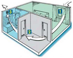 Bathroom ventilation scheme