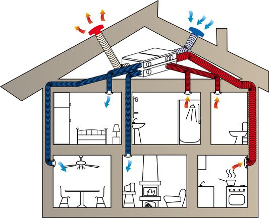 Tot sobre ventilació en una casa privada: preus, cost, fotos, vídeos