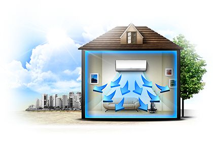 Quantos aparelhos de ar condicionado são necessários para um e vários quartos