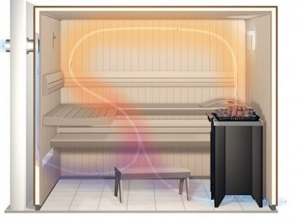 Prúdenie vzduchu zo sporáka v saune