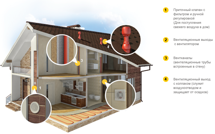 esquema de ventilació natural d’una casa amb estructura