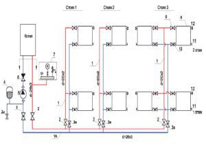 Schéma radiátorového vykurovania dvojpodlažného domu so spodným prívodom chladiacej kvapaliny