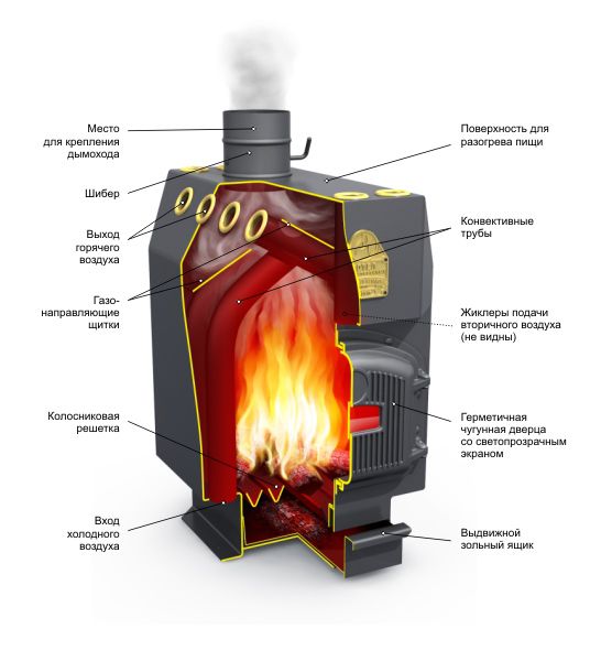 The diagram shows the device of an improved coal boiler