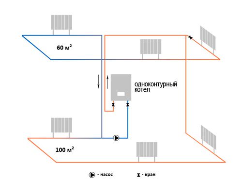 Kaavio yhden piirin lämmitysjärjestelmästä talon kahdessa kerroksessa