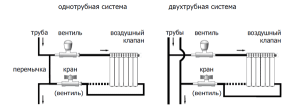 Az egycsöves és a kétcsöves fűtési rendszerek diagramjai mutatják a csatlakozások sorrendjét