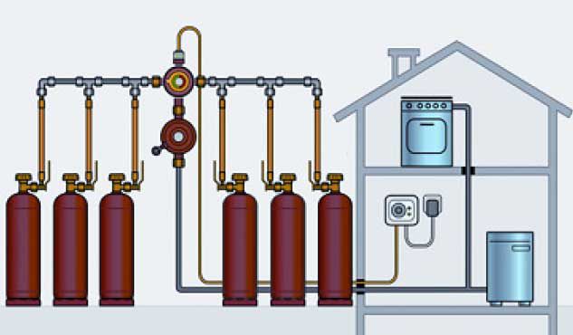 Connection diagram for bottled propane