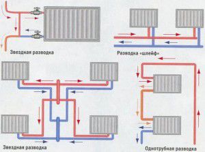 Diagramas de instalação de tubos