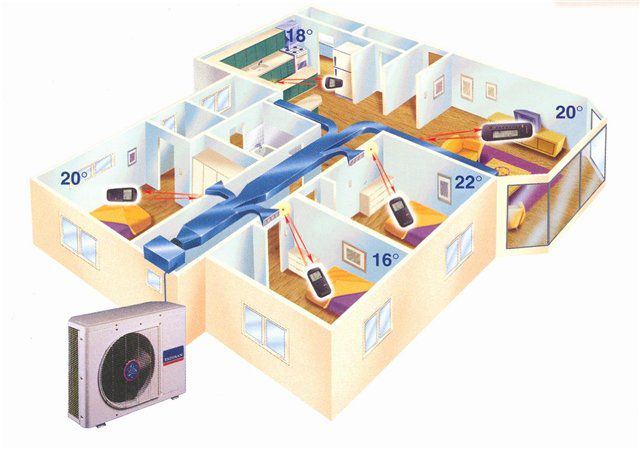 ducted air conditioning system in multi-room apartments