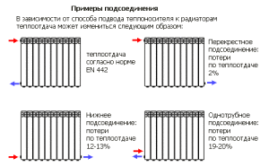 Radiator connection example