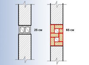 esquema de alvenaria de um duto de ventilação de tijolo