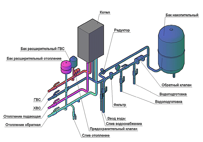 Schéma pripojenia kúrenia na dvojkruhový plynový kotol