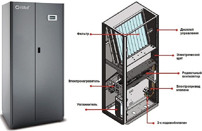 cabinet type precision air conditioner