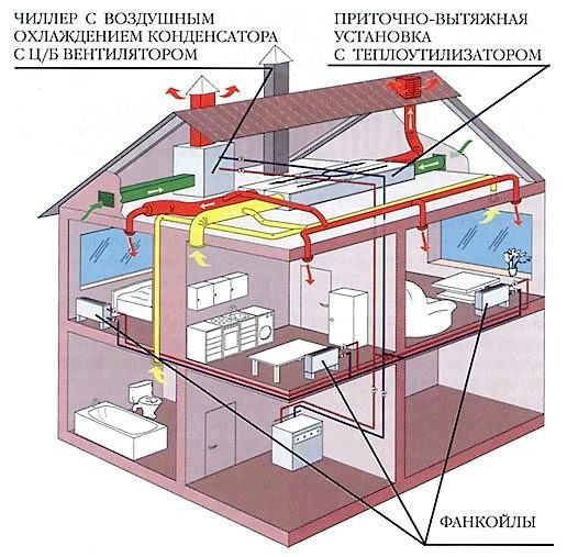 SCR založené na systému chladič-ventilátor s klimatizační jednotkou