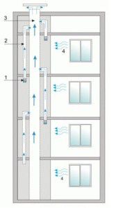 ventilation scheme of an apartment building
