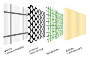 types of fine filters