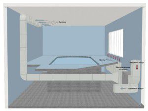 schéma de ventilation de piscine