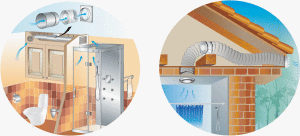 exemplos de instalação de um ventilador doméstico