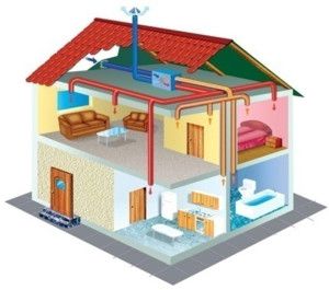 suministro y ventilación de escape de una casa particular