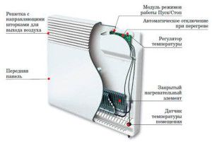 Electric heater design