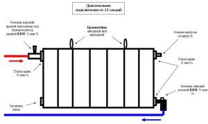 Schéma inštalácie radiátora