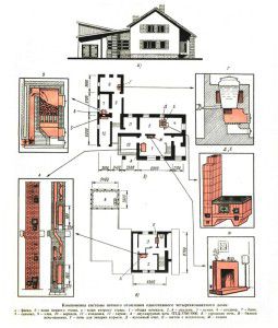 Jednopodlažný projekt domu s kúrením kachľami