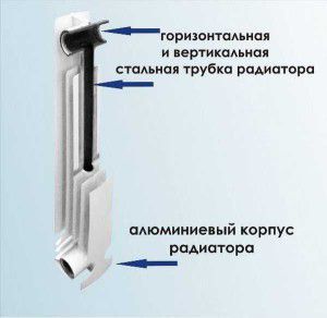 Design of bimetallic radiators