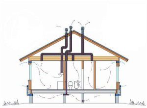 direcció del flux d’aire en una casa amb ventilació