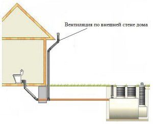 ventilation scheme of the sewerage of a private house